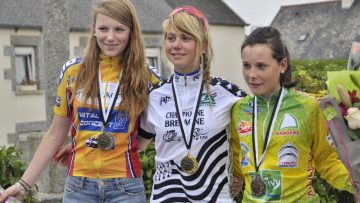 Championnat de Bretagne Dames  Plaine-Haute (22) : Classements 