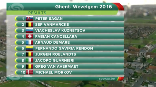 Sagan gagne  Gent-Wewelgem