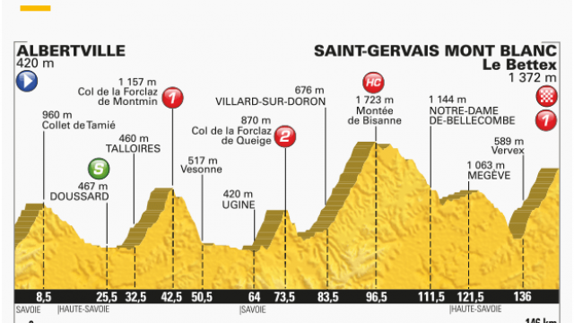 19e tape: Bardet vers le podium ?