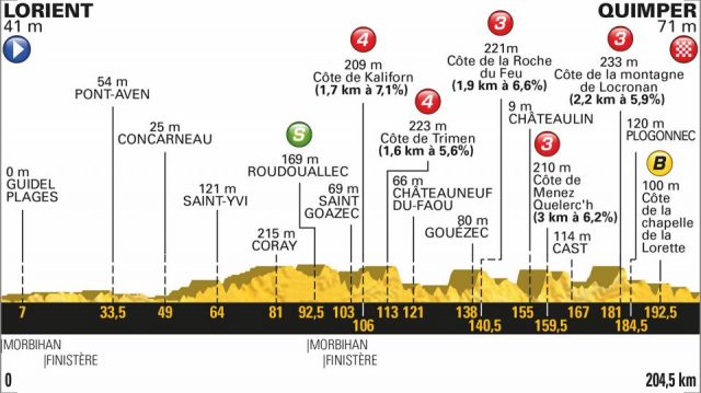 Un air de classique Ardennaise en Finistre