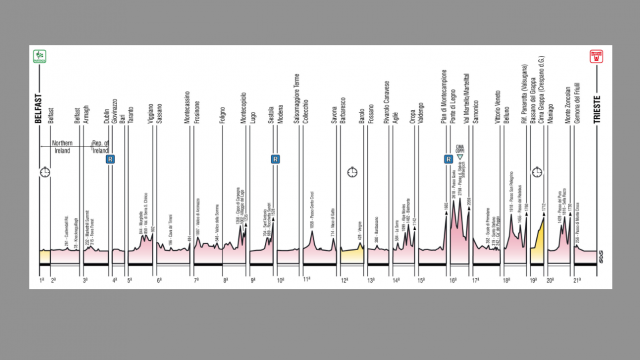 Giro 2014 : a priori plus simple