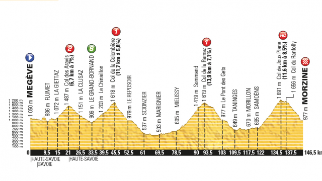 20e tape: encore la montagne