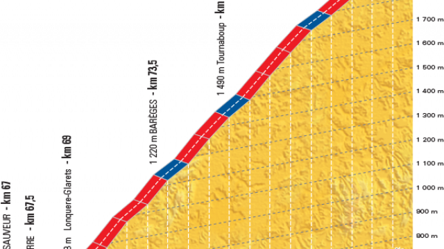 Le chiffre du jour:2115