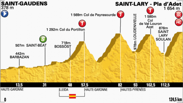 #17 : Bardet et les bretons   l’abordage ?