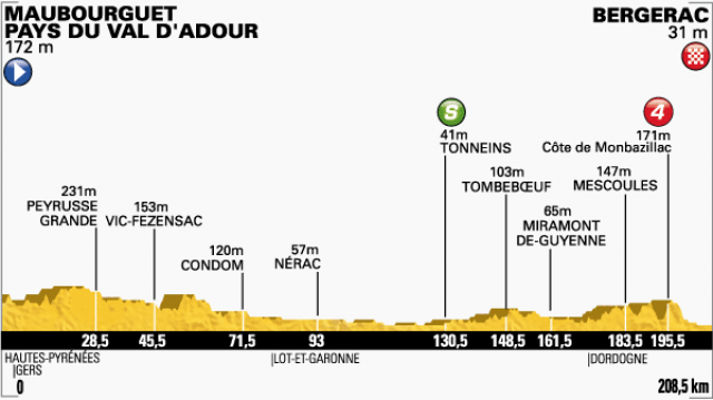 #19: Pour les baroudeurs ou les sprinters ?