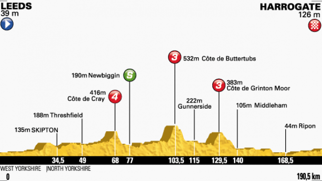 Tour de France #1: place aux sprinters 