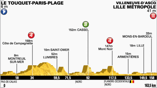 Tour de France#4: le had trick pour Kitell 