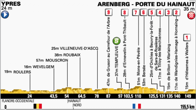 Tour de France #5: le jour de Cancellara