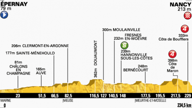 Tour de France #7 : place aux baroudeurs