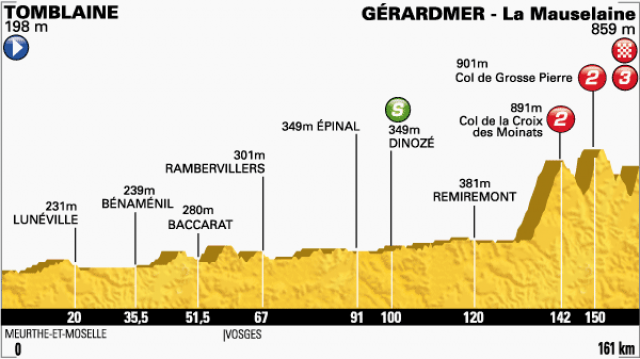 Tour de France #8 : la parole aux grimpeurs