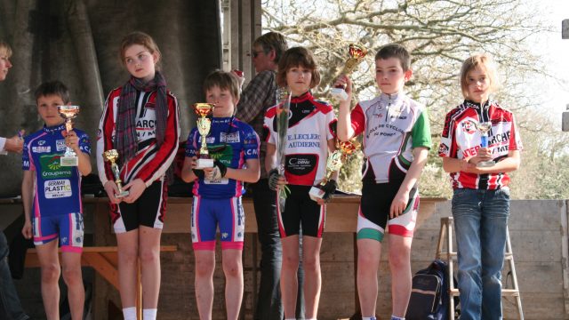 Ecoles de cyclisme  Riec-sur-Belon (29) : classements