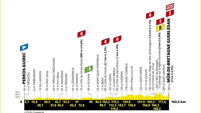 Tour de France 2021 # 2 : qui pour succder  Dan Martin  Mr ?