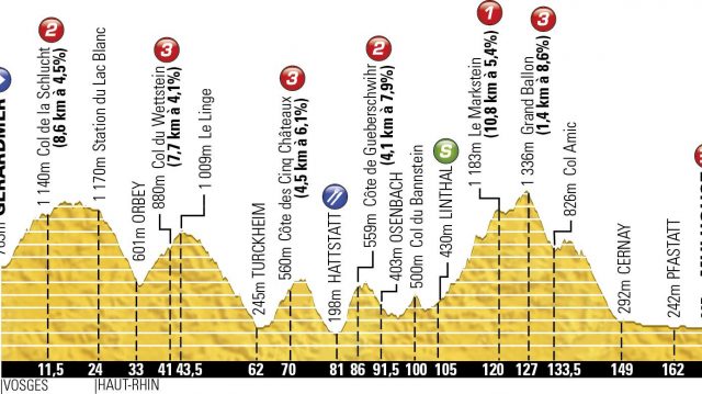 Tour de France #9 : Une deuxime chappe victorieuse ?