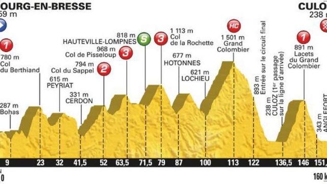 15e tape: revoil les montagne !