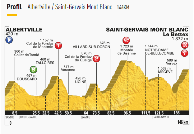 19e tape: Bardet vers le podium ?