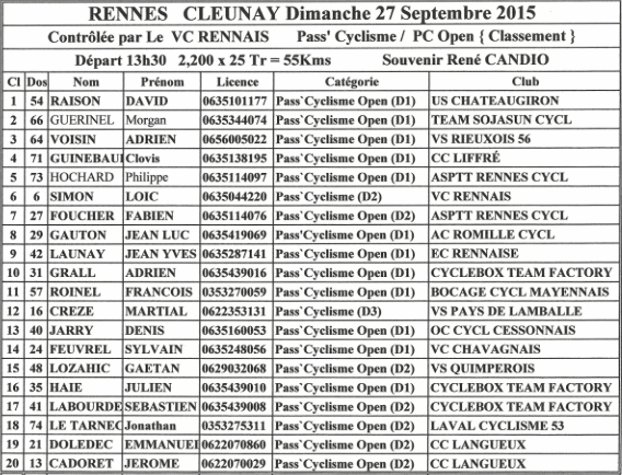 Rennes Cleunay (35) : tous les rsultats