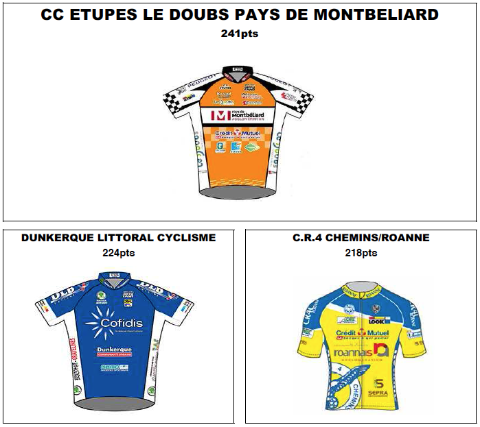 Trophe des Champions des DN : Dans 5e / Lecamus Lambert 7e