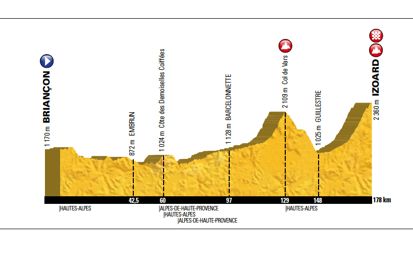 L'tape du Tour cyclo: cap sur l'Izoard ! 