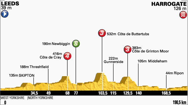 Tour de France #1: place aux sprinters 