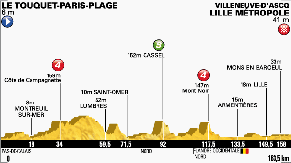 Tour de France#4: le had trick pour Kittel ?