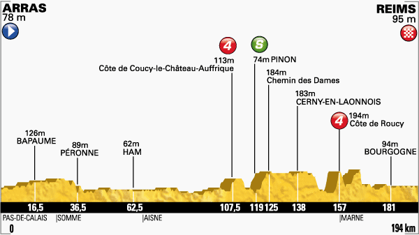 Tour de France #6: champagne pour les sprinters franais ?