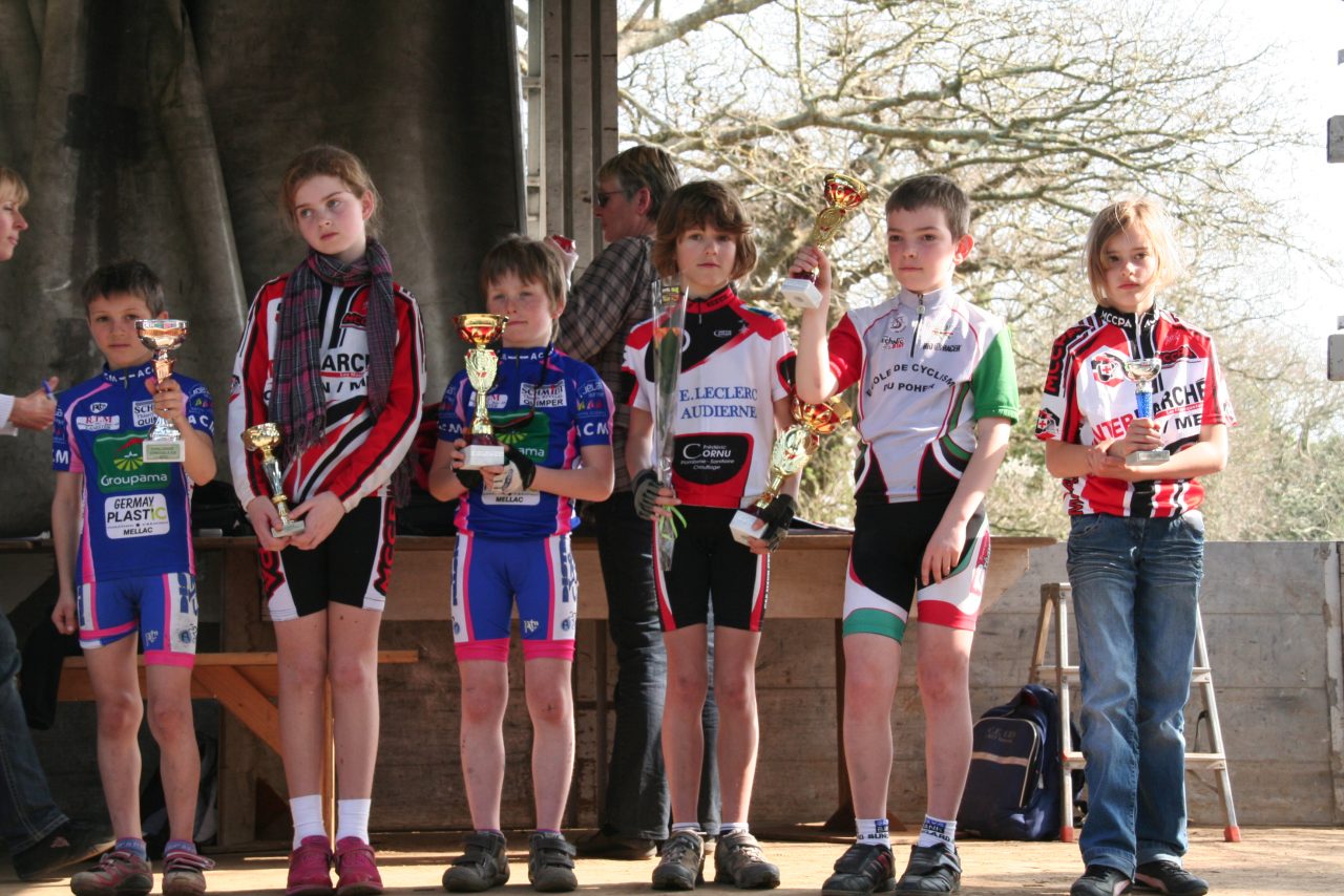 Ecoles de cyclisme  Riec-sur-Belon (29) : classements