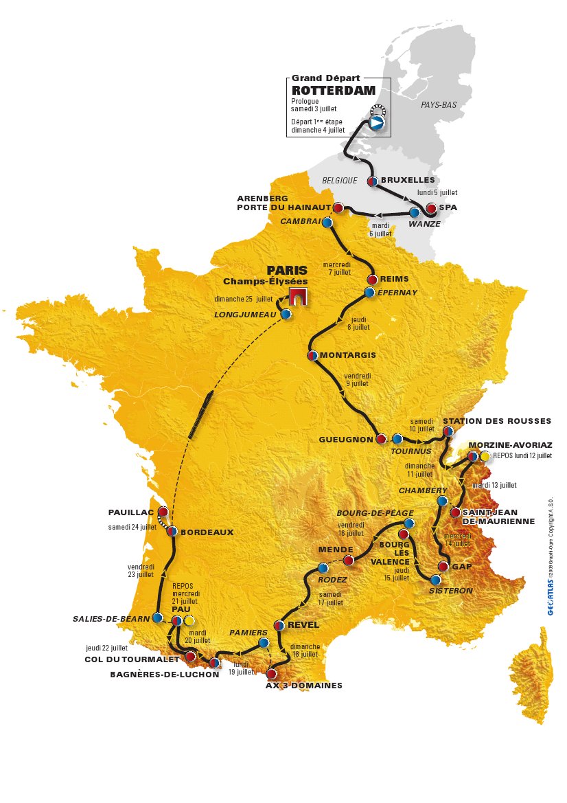 Les tapes du Tour de France 