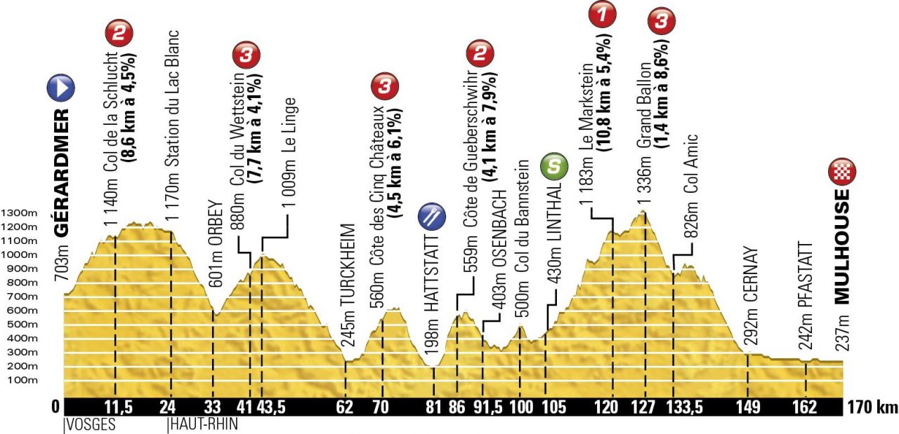 Tour de France #9 : Une deuxime chappe victorieuse ?