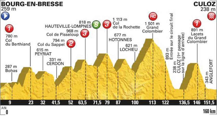 15e tape: revoil les montagne !