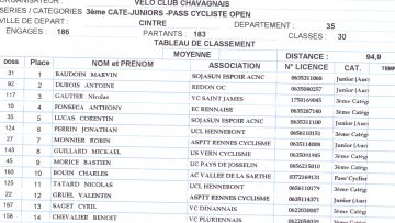 Cintr (35): Baudoin, Gallais et  Dubois laurats.