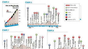 Paris-Nice : la prime aux attaquants !