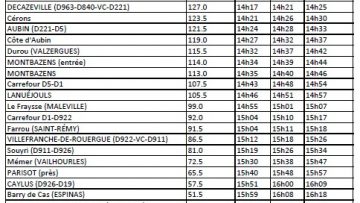 Etape#6 : Duel franco-allemand ?