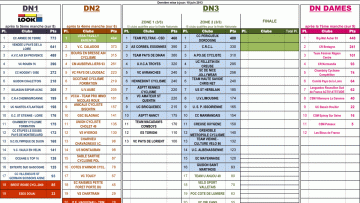 Coupe de France DN et DN Dames : le point au 10 juin 