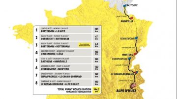 Tour de France Femmes 2024 : Les Nerlandaises seront  la maison.