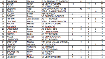 Challenge des sous-bois : avant St-Jacques-de-la-Lande