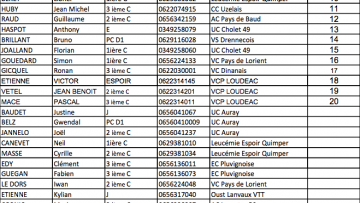 Laborie s'impose  Auray