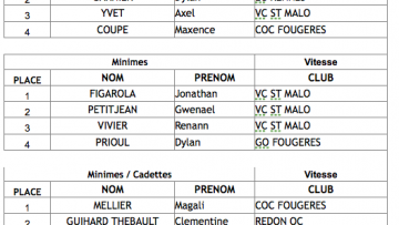 Piste : les championnat minimes et cadets du 35