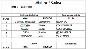 Piste : les championnat minimes et cadets du 35