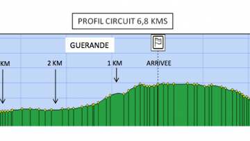 2e tape : attention au circuit d'arrive !