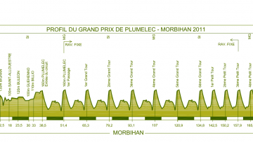 Samedi 28 mai, Grand Prix de Plumelec Morbihan : la fiche