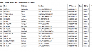 Ronde Finistrienne   Plouider : La 10e tape pour Menez.