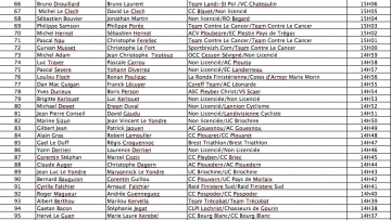 Les horaires de dpart.