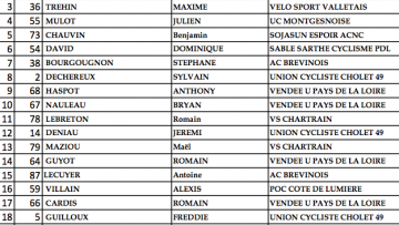 Briard : Cholet aprs Redon