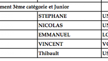 Briard : Cholet aprs Redon