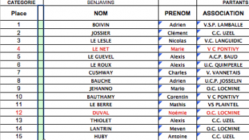 Le Sourn : les jeunes pousses du 1er mai