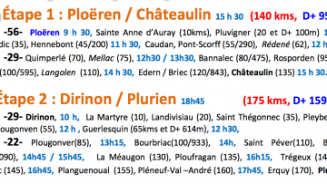 Cyclos de Ploren : ils sont sur la route !