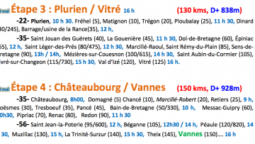 Cyclos de Ploren : ils sont sur la route !