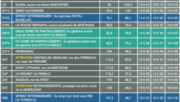 2e tape : rappelez-vous de 2011 !