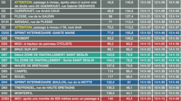 3e tape : encore les sprinteurs ?!