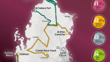 Tour of Qatar 2014 : Boonen et les autres